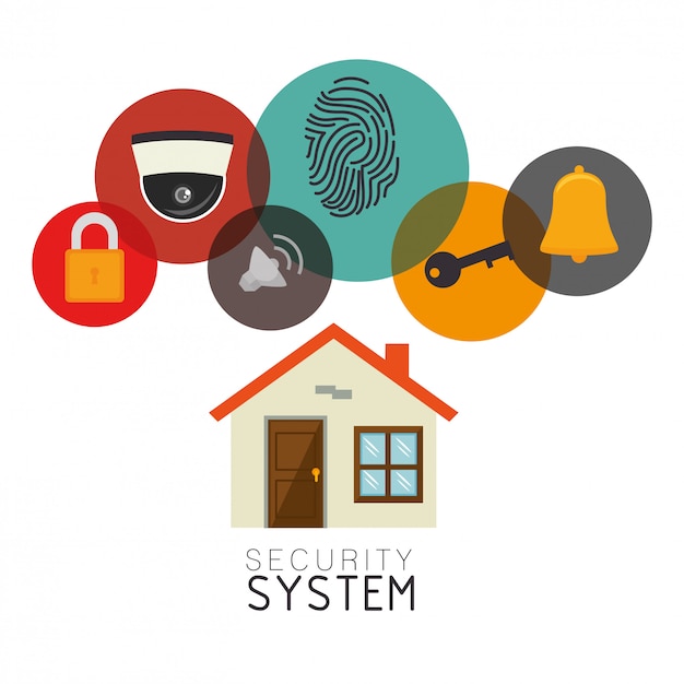 Système de sécurité de surveillance
