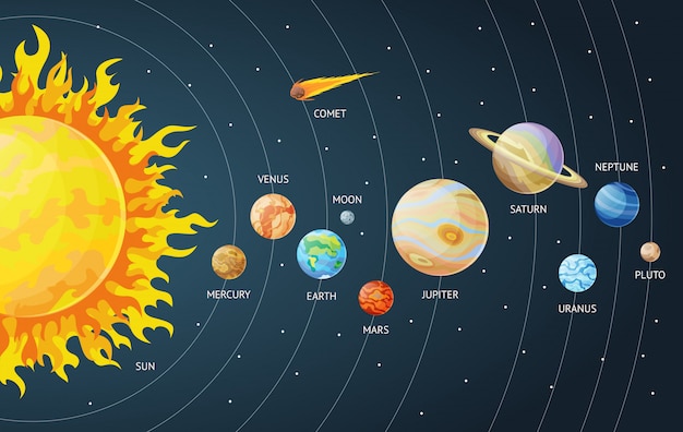 Vecteur système solaire défini de planètes de dessin animé. planètes du système solaire système solaire avec noms.