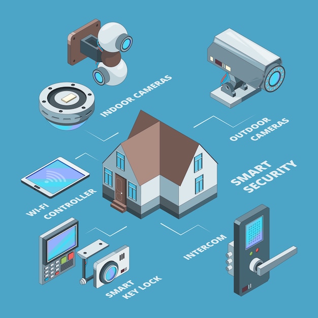 Systèmes De Sécurité. Caméras Sans Fil De Surveillance Smart Home Secure Code De Sécurité Pour Les Illustrations Isométriques Du Concept De Cadenas