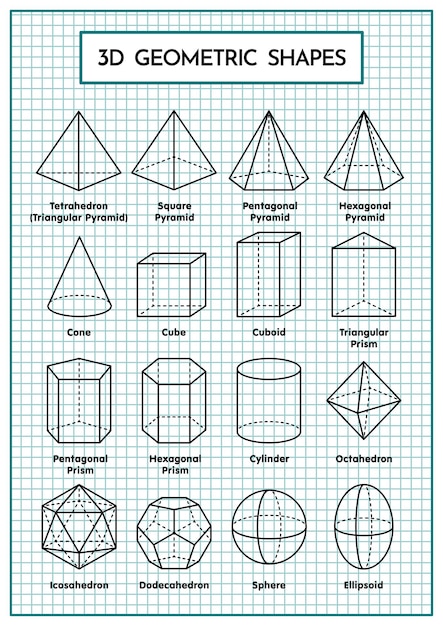 Vecteur table de formes géométriques 3d