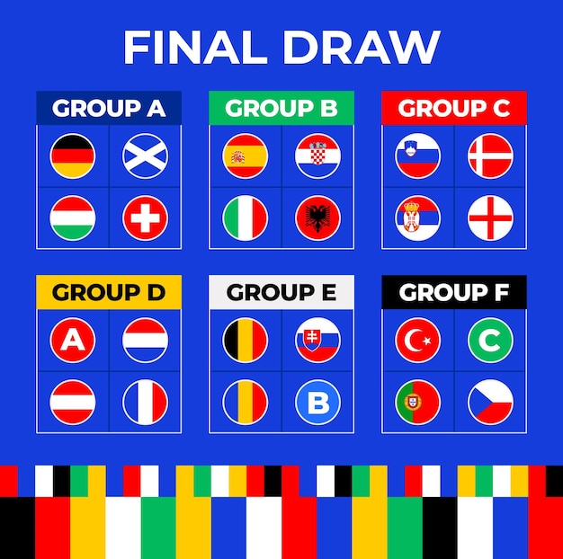 Table Des Groupes De La Phase Finale De Football 2025 Du Tirage Au Sort