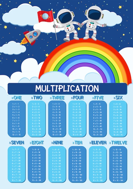 Vecteur table de multiplication avec astronaunts dans le ciel