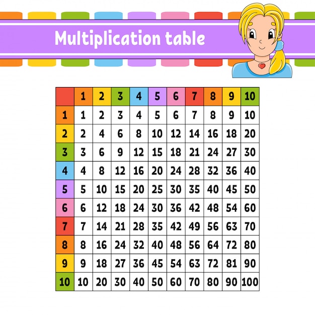 table de multiplication carrée de 1 à 100.