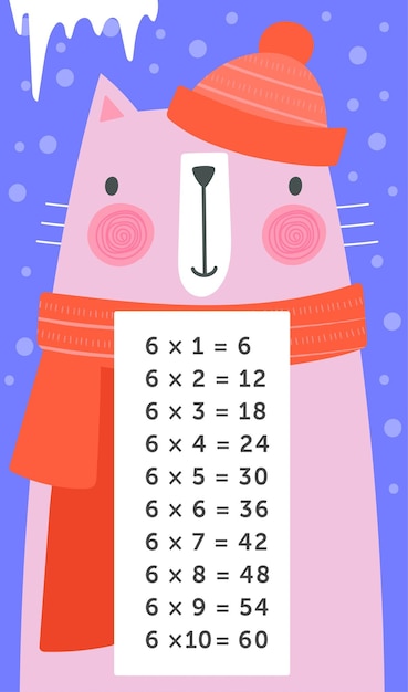 Table de multiplication avec chat