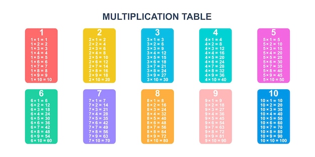 Table De Multiplication Colorée. Table De Multiplication Pour L'éducation De 1 à 10.