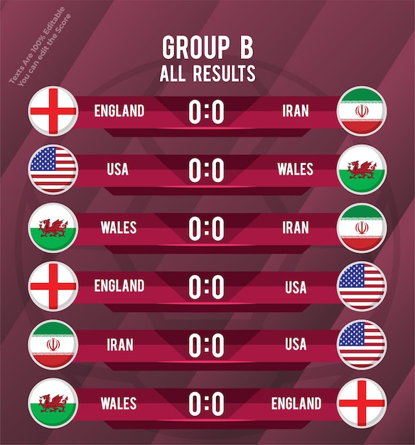 Tableau d'affichage du groupe B du championnat du monde de football 2022 tous les résultats