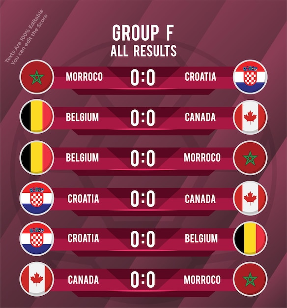 Tableau d'affichage du groupe F du championnat du monde de football 2022 tous les résultats