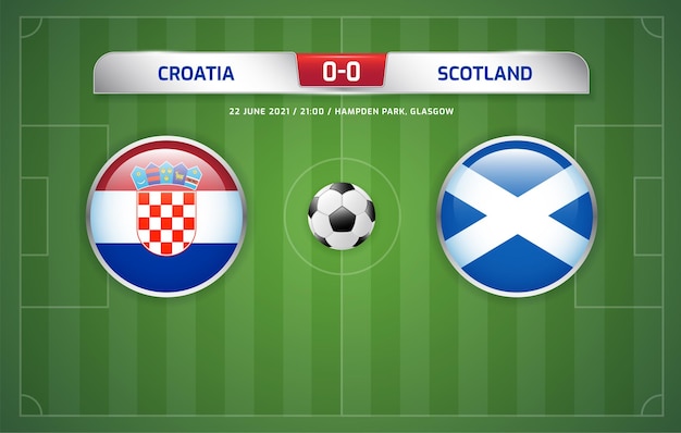 Tableau De Bord Croatie Vs Ecosse Diffusé Football 2020 Groupes D