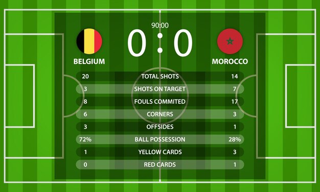 Vecteur tableau de bord du football belgique vs maroc et informations sur les statistiques mondiales avec le drapeau de la nation