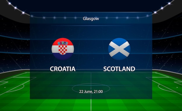 Tableau De Bord De Football Croatie Vs Ecosse.