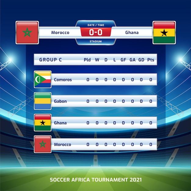 Tableau De Bord Modèle De Diffusion Sport Football Football Afrique Tournoi 2021 Groupe C