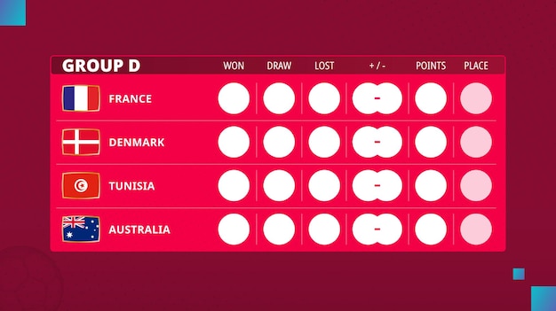 Tableau Du Groupe D De La Coupe De Football 2022 Calendrier Du Groupe D De La Compétition De Football