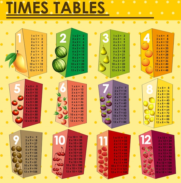 Vecteur tableau des horaires avec des fruits frais