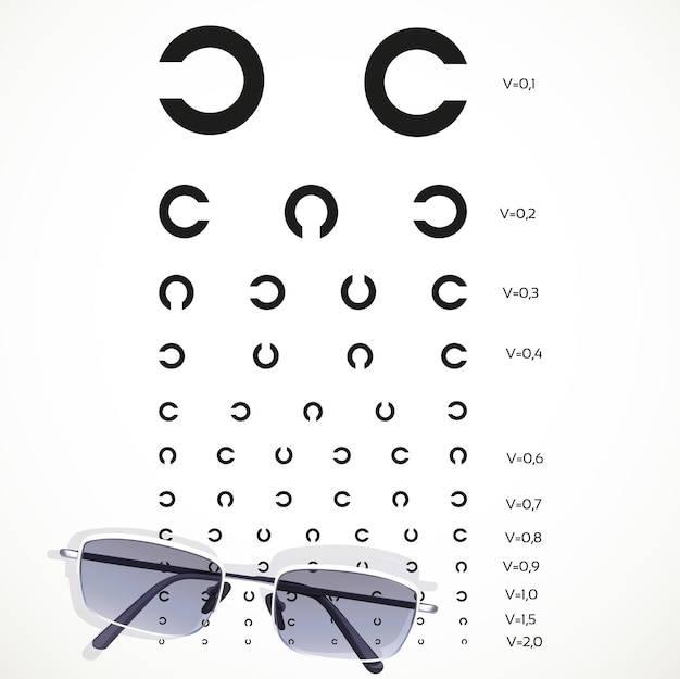 Vecteur tableau pour les tests de la vue avec des lunettes