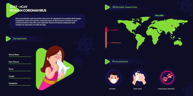 Tableau De Santé Du Coronavirus, Tableau Détaillé De L'effet Covid19