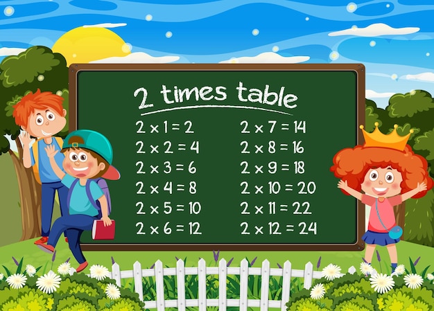 Tableau Des Tables De Multiplication Pour La Multiplication D'apprentissage