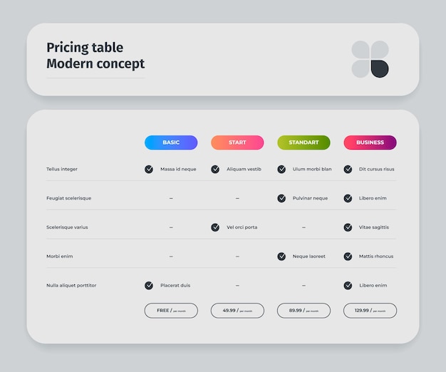 Fonctions de calcul de table - Tableau