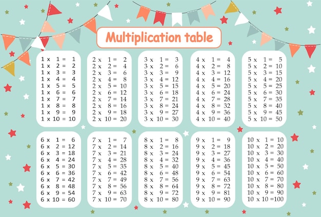 Tableaux de multiplication pour les enfantsTableau de temps pour les enfantsMultiplication colorée