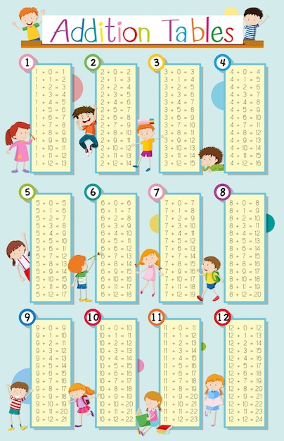 Tables D'addition Avec Des Enfants Heureux En Arrière-plan