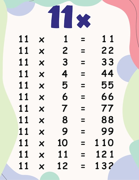 Vecteur tables de multiplication mathématiques