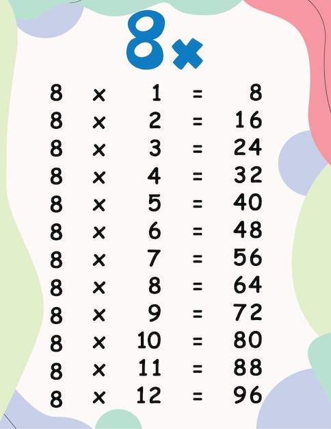 Tables de multiplication mathématiques
