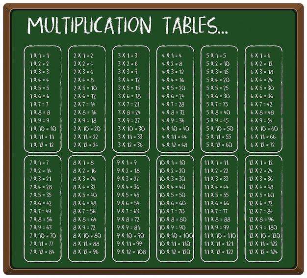 Tables De Multiplication Sur Tableau