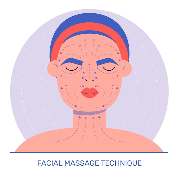 Technique De Massage Facial Dessiné à La Main