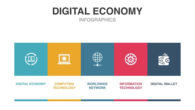 Technologie Informatique De L'économie Numérique Réseau Mondial Technologie De L'information Icônes De Portefeuille Numérique Modèle De Mise En Page De Conception Infographique Concept De Présentation Créative En 5 étapes