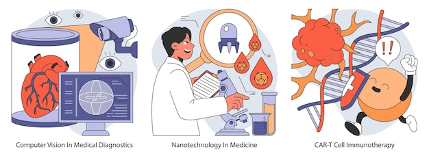 Les technologies émergentes dans les soins de santé représentent la vision par ordinateur dans le diagnostic et la nanotechnologie dans le diagnostic.
