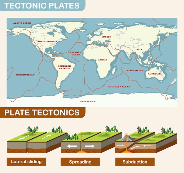 Vecteur tectonique des plaques et reliefs