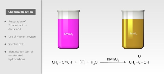 Test Spectral Des Hydrocarbures Insaturés