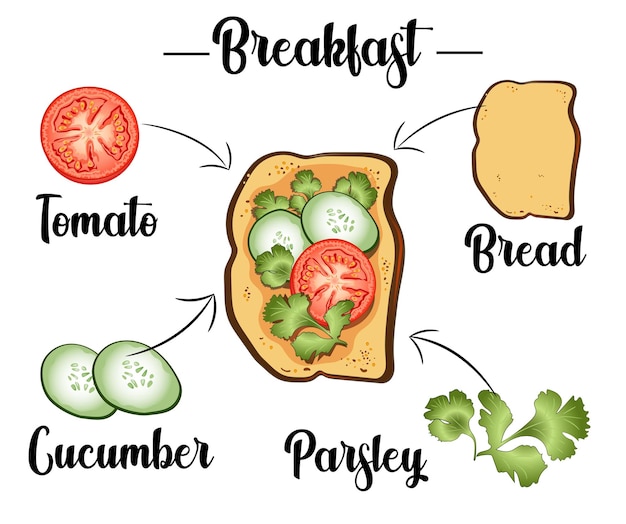 Toast Aux Tomates Poivrons Concombres Et Persil Ingrédients De La Recette Du Toast