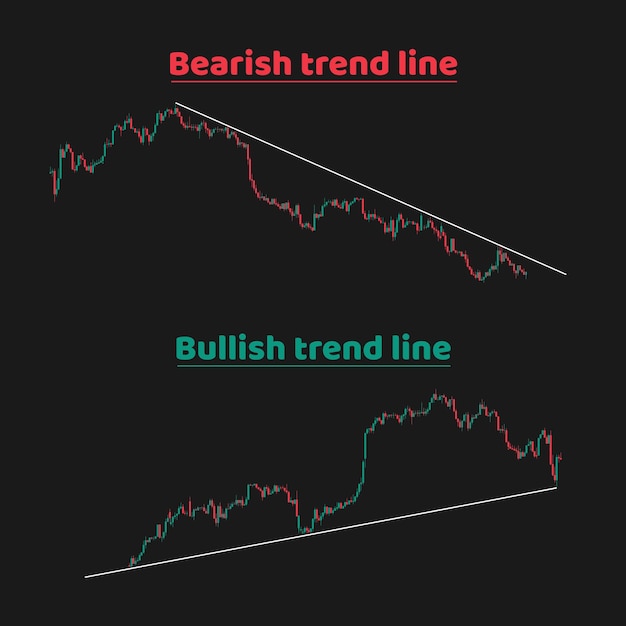 Vecteur tracez des lignes de tendance baissière et haussière