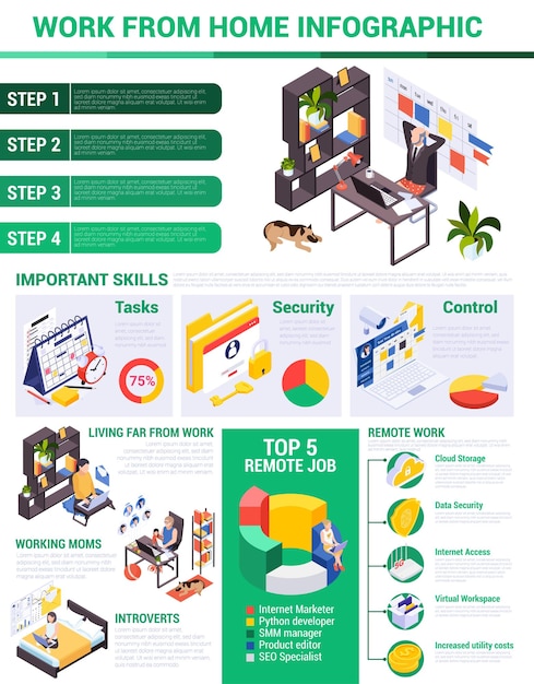 Vecteur travail à domicile composition infographique avec graphiques à barres isométriques éléments graphiques meubles de maison personnes et illustration vectorielle de texte