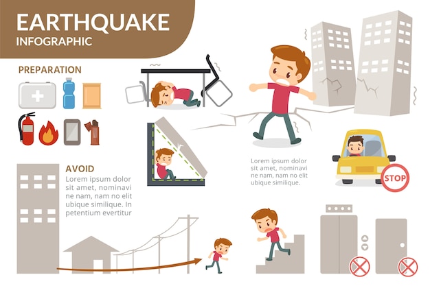 Tremblement De Terre Infographique