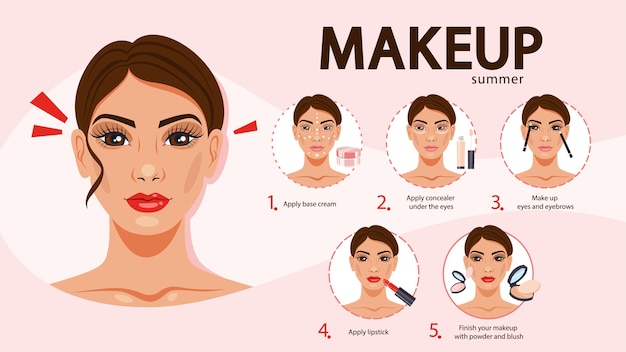 Tutoriel De Maquillage Pour Le Visage Pour Femme. Application De La Crème Et Du Correcteur