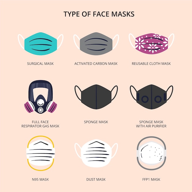 Vecteur type de concept de masques faciaux