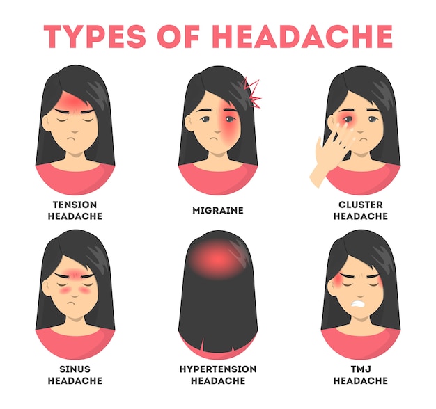 Vecteur types d'ensemble de maux de tête. stress et mal de sinus, migraine