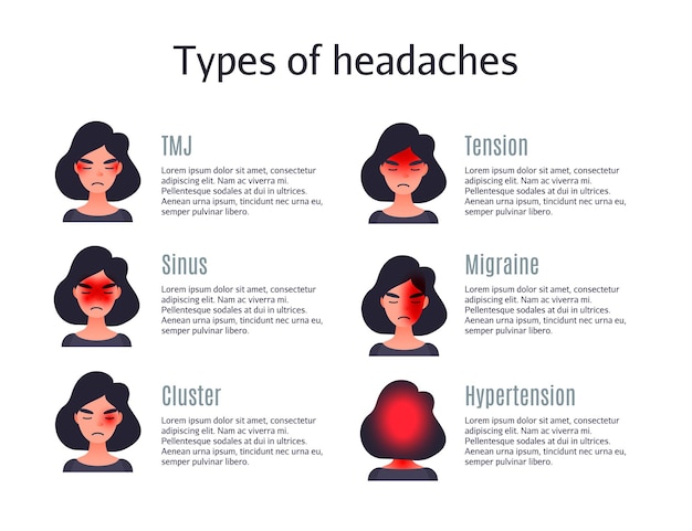 Types De Maux De Tête