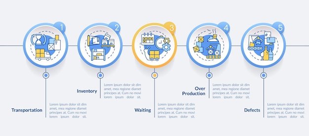 Types De Modèle D'infographie De Cercle Muda