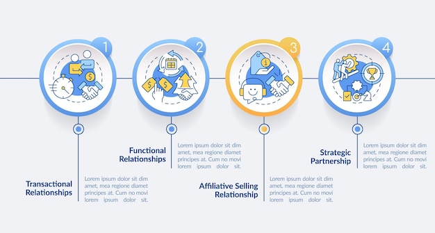 Types de modèle d'infographie de cercle de relations de vente