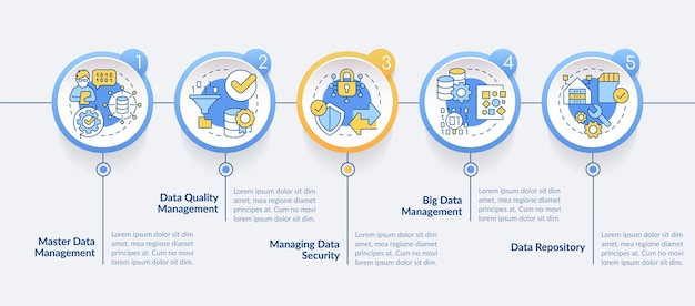 Types de modèle d'infographie de cercle de système de gestion de base de données