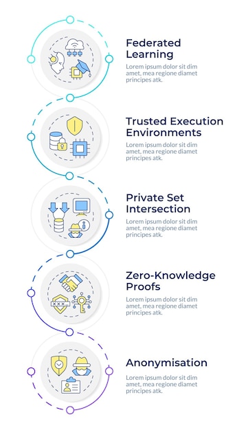 Types de modèles de conception d'infographies sur les technologies d'amélioration de la vie privée