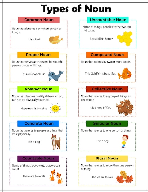 Types de noms