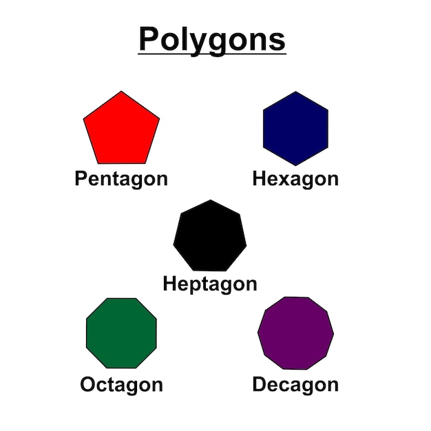 Vecteur types de polygones ou formes de polygones