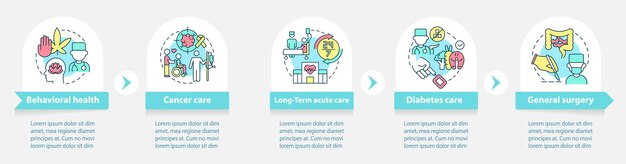 Types De Services Médicaux Autour Du Modèle D'infographie Soins Aux Patients Visualisation Des Données En 5 étapes Tableau D'informations Sur La Chronologie Du Processus Mise En Page Du Flux De Travail Avec Des Icônes De Ligne Myriad Probold Polices Régulières Utilisées