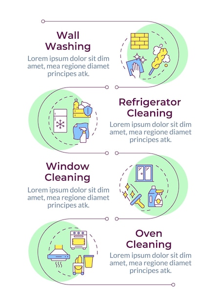 Types de services de nettoyage spéciaux infographique séquence verticale