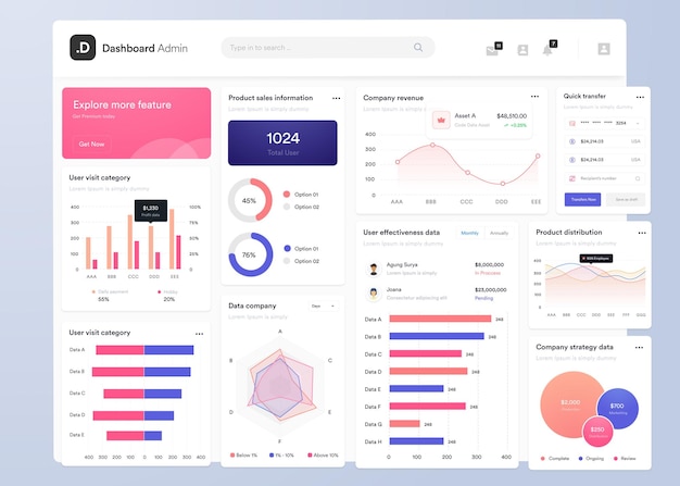 UI infographique tableau de bord conception de l'interface utilisateur avec des graphiques, des diagrammes et des modèles d'interface Web