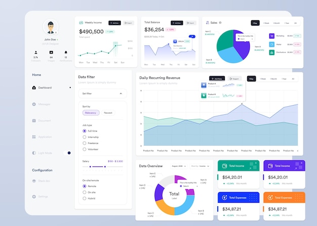 UI infographique tableau de bord conception de l'interface utilisateur avec des graphiques, des tableaux et des diagrammes modèle d'interface Web