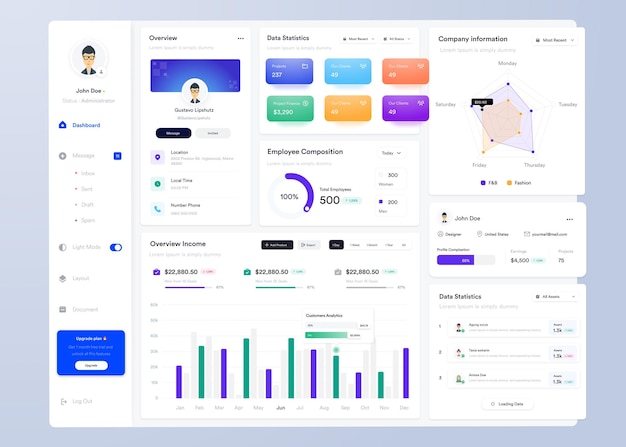 UI infographique tableau de bord conception de l'interface utilisateur avec des graphiques, des tableaux et des diagrammes modèle d'interface Web